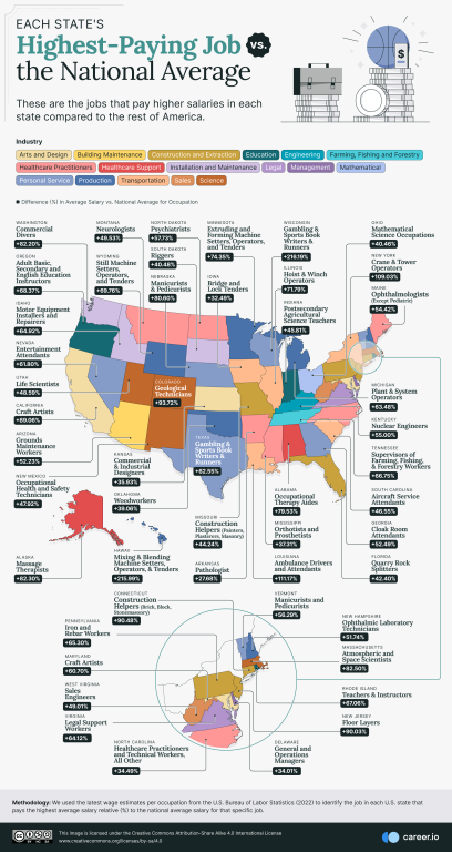 An infographic showing a map of the U.S. with states represented in different colors and arrows pointing from each state to information regarding career income percentages.