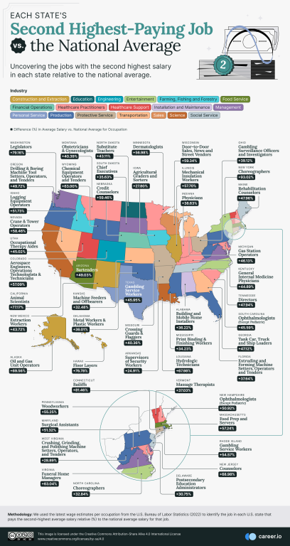 An infographic showing a map of the U.S. with states represented in different colors and arrows pointing from each state to information regarding career income percentages.