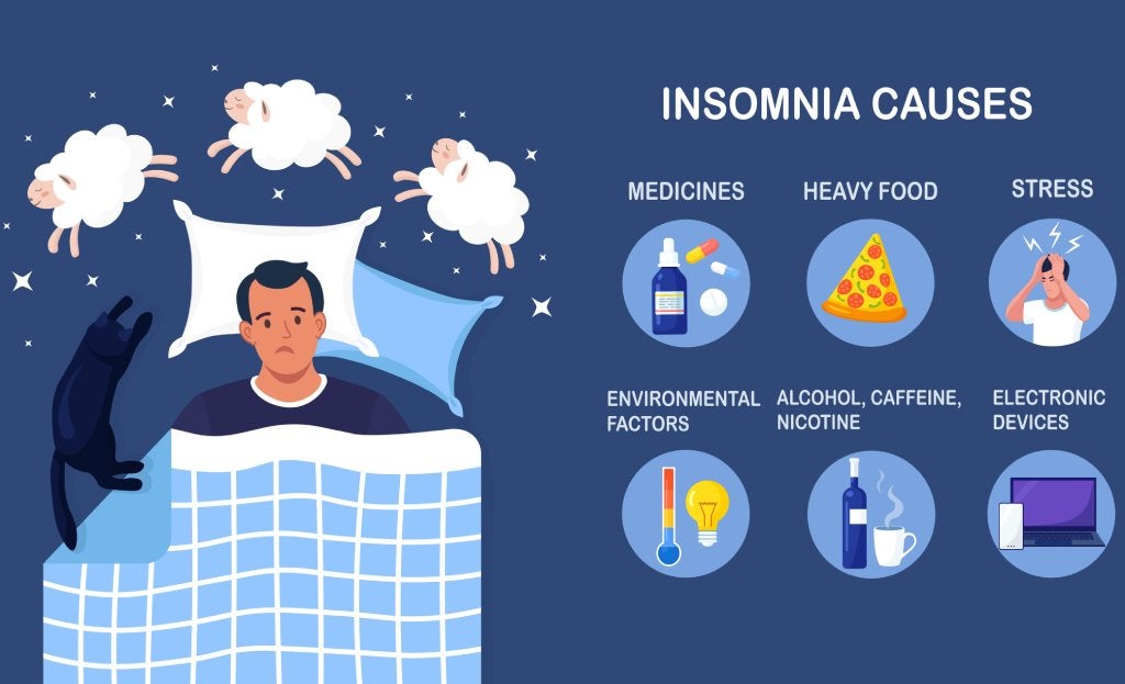 Infographic of a man lying in bed with open eyes and counting sheep. Next to graphics showing causes of insomnia: electronic devices, coffee, alcohol, stress.